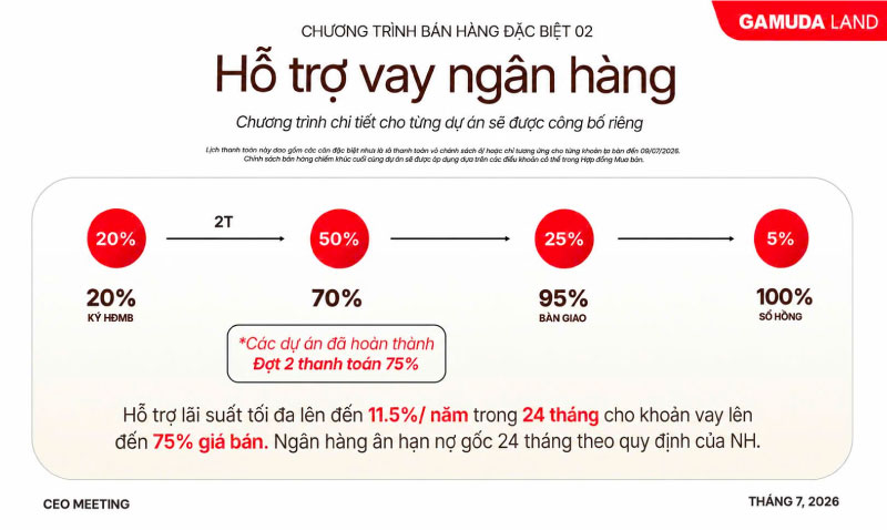 Phân Tích Chính Sách Bán Hàng Đột Phá Norton Park